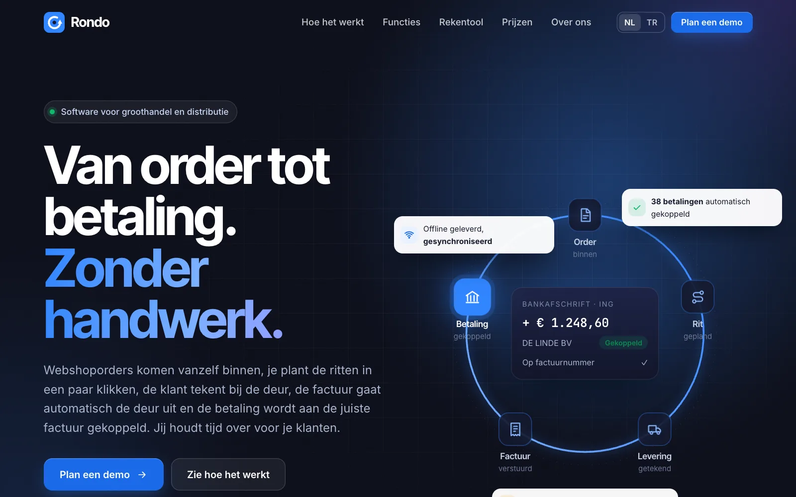 De website van Rondo: van order tot betaling, zonder handwerk